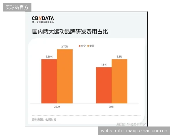安踏与李宁的竞争将决定小镇业态，两大巨头的供应链将重写行业标准